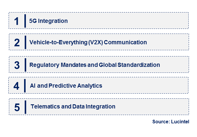 Emerging Trends in the Automotive Ecall T-Box Market